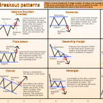 Swing trading breakout patterns